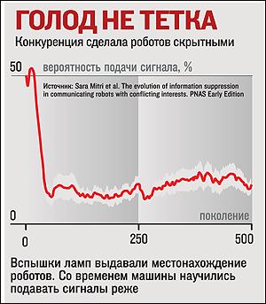 голод не тетка