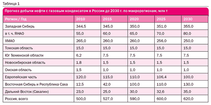 Доклад по теме Газопровод 